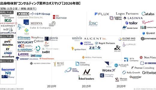 Ascent Business Consultingがカオスマップに掲載されています